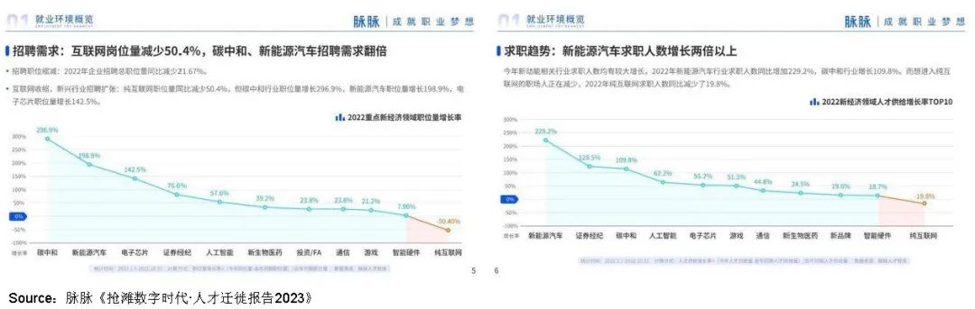 1158萬年輕人“脫虛向?qū)崱保禾与x大廠，涌入制造業(yè)