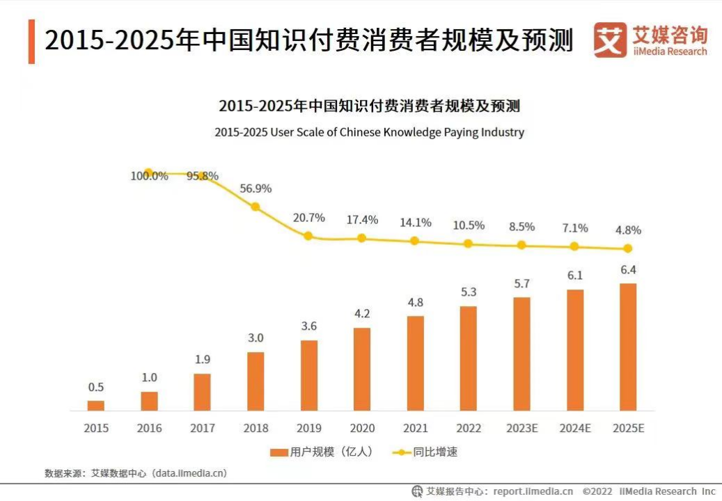 下一個董宇輝，可能正在玩播客