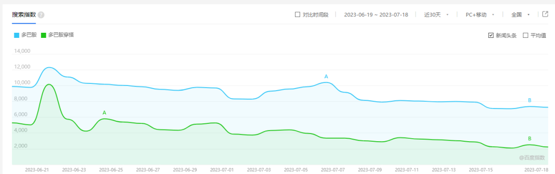 品牌如何借勢“多巴胺”，玩轉(zhuǎn)色彩與熱點營銷？