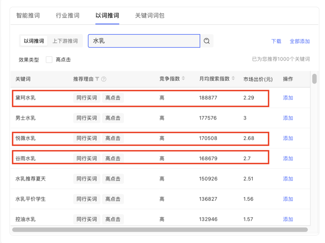 小紅書(shū)種草不轉化的難題在哪？如何解決？