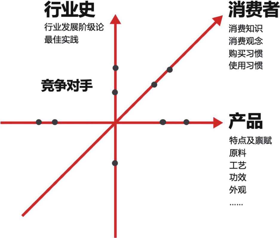 小紅書(shū)種草不轉化的難題在哪？如何解決？