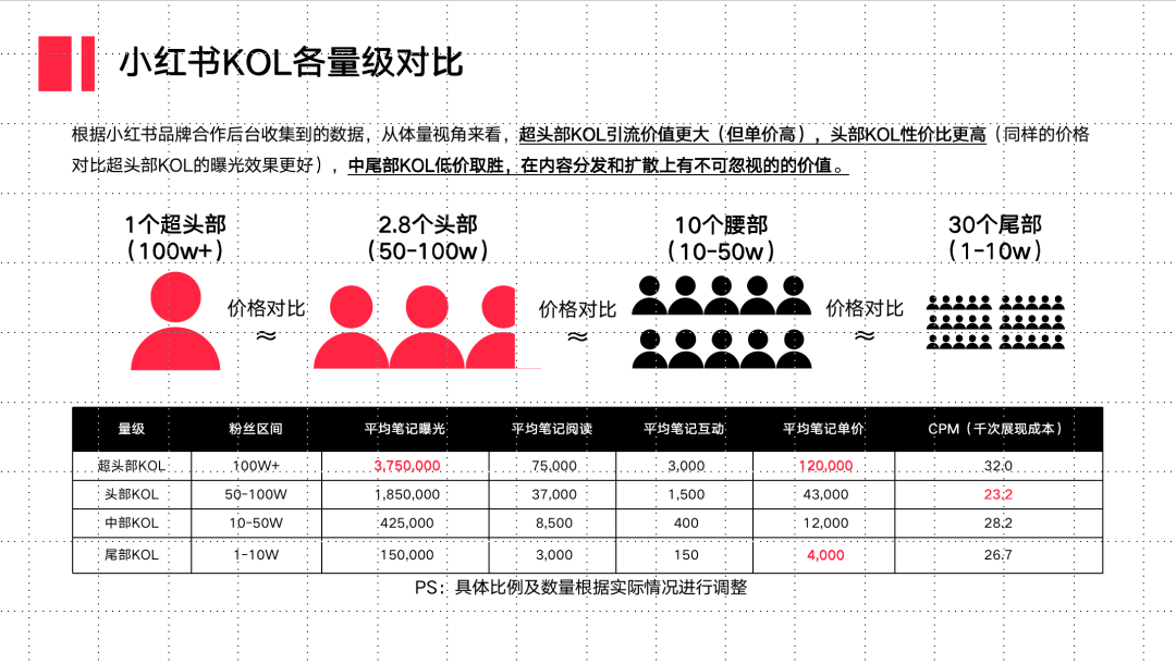 小紅書(shū)種草不轉化的難題在哪？如何解決？