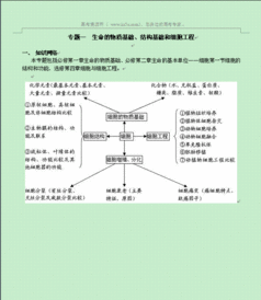 細胞的物質(zhì)基礎知識網(wǎng)絡(luò )