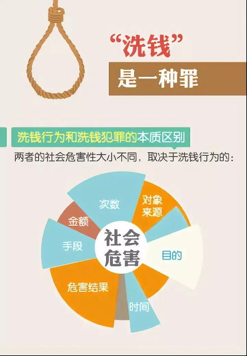 關(guān)于反洗錢(qián)的基礎知識有哪些