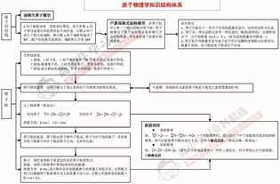 理科綜合基礎(chǔ)知識(shí)