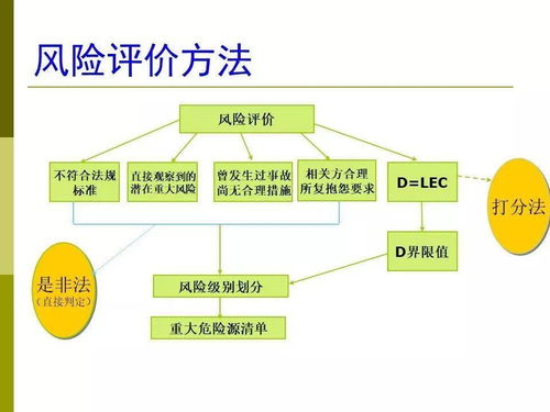 管理體系基礎知識
