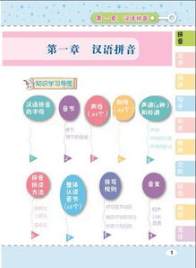 備學(xué)生的基礎知識