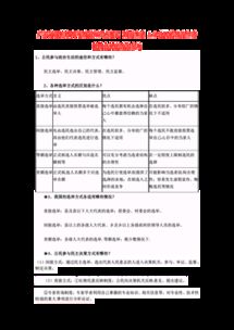 公民政治生活基礎知識點(diǎn)