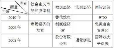 綜合基礎知識就是行測嗎