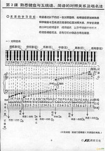 樂(lè )理基礎知識二度的唱法
