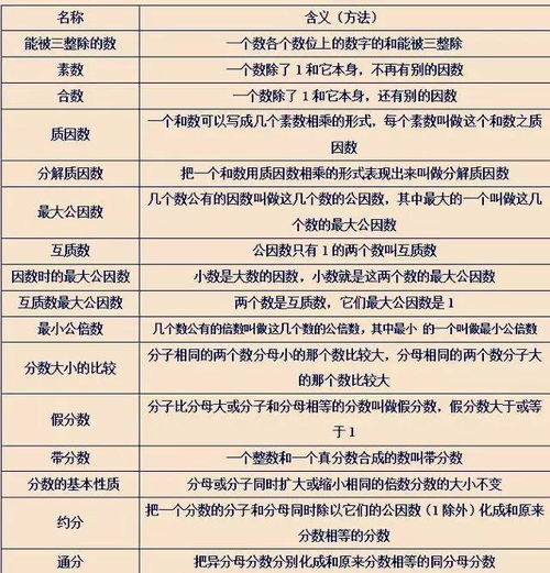 小學(xué)數學(xué)重點(diǎn)基礎知識