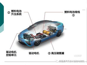 新能源,客車(chē),基礎知識