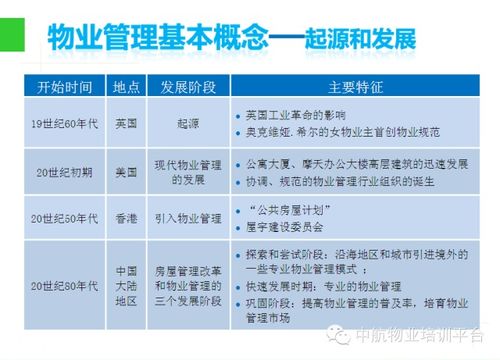 基礎知識,內容簡(jiǎn)介,物業(yè)