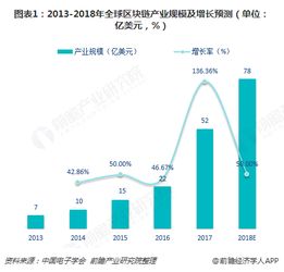 區塊鏈行業(yè)基礎知識