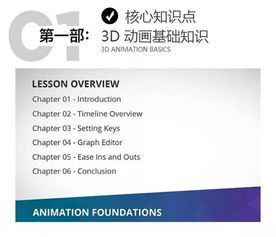 動(dòng)畫(huà)的基礎知識大百科,動(dòng)畫(huà)基礎知識教案,動(dòng)畫(huà)專(zhuān)業(yè)基礎知識