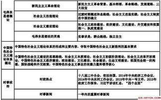綜合基礎知識看什么區別