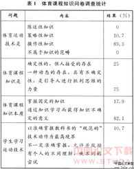 體育基礎知識說(shuō)課