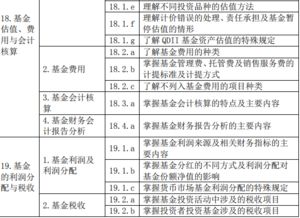 2019基金基礎知識考試內容
