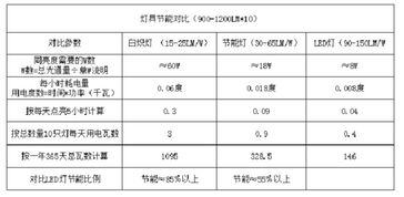 外露燈接線基礎(chǔ)知識