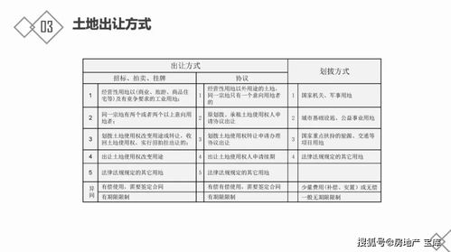 房地產(chǎn)基礎知識考核表