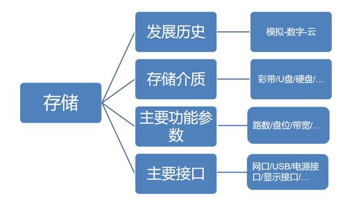行政管理安保基礎理論知識