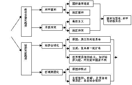 模型基礎知識反思