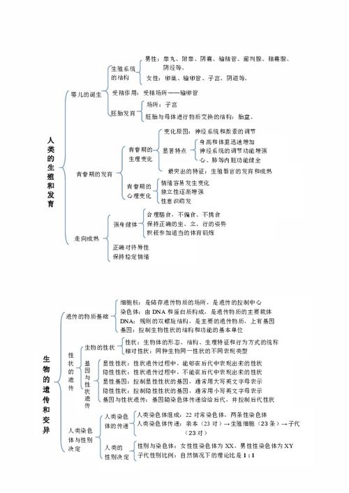 八級上冊濟南版生物基礎知識