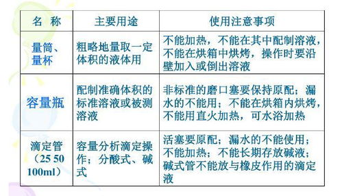 基礎知識,實(shí)驗室,大全