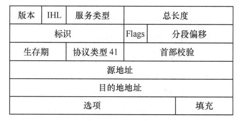 ipv6基礎知識考試
