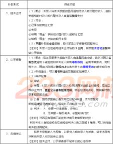 基礎會(huì )計知識回顧