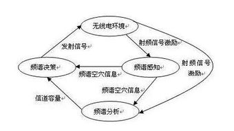 無線電基礎(chǔ)知識博客