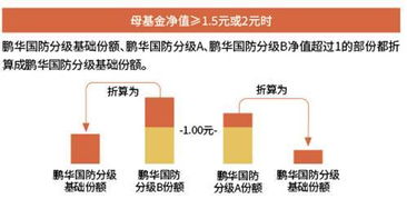 金融基金基礎知識