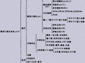 計算機基礎知識百度百科