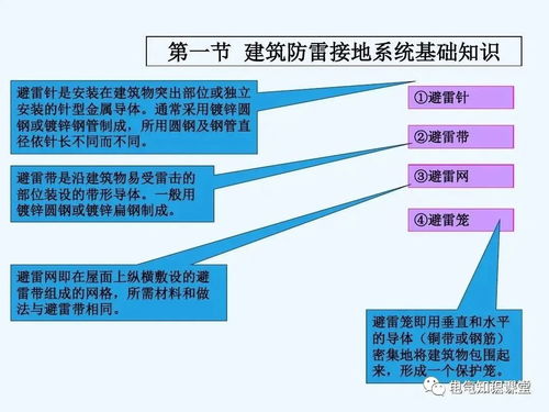 建筑防雷基礎知識