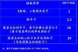 放射技能基礎知識