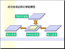 計算機基礎知識樹(shù)狀圖