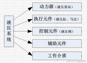 液壓傳動(dòng)基礎知識試題及答案