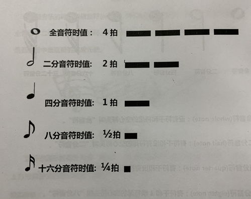 架子鼓樂(lè )理基礎知識3級