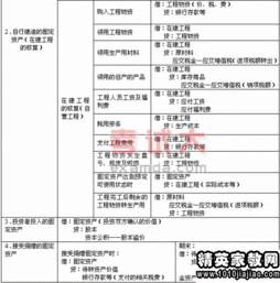 中級電工基礎知識第五章