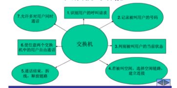 zxin10通信基礎知識
