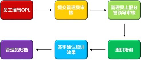 基礎知識opl