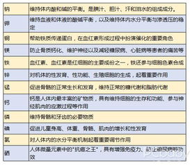 配方奶粉基礎知識