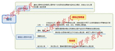 三級心理咨詢(xún)師基礎知識怎樣算分