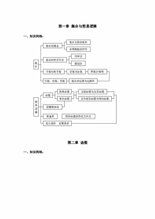 高中數學(xué)基礎概念知識