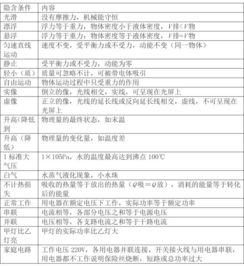 匯測初中物理基礎知識小卷答案