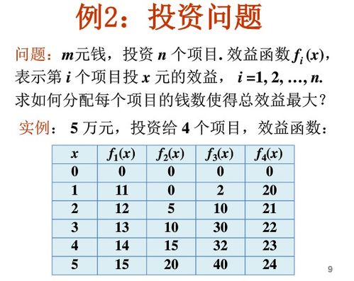學(xué)好算法設計與分析要什么基礎知識