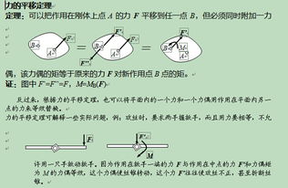 力學(xué)基礎知識要點(diǎn)