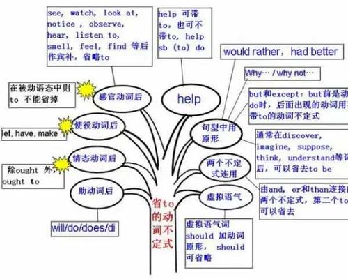 英語(yǔ)語(yǔ)法基礎知識名詞