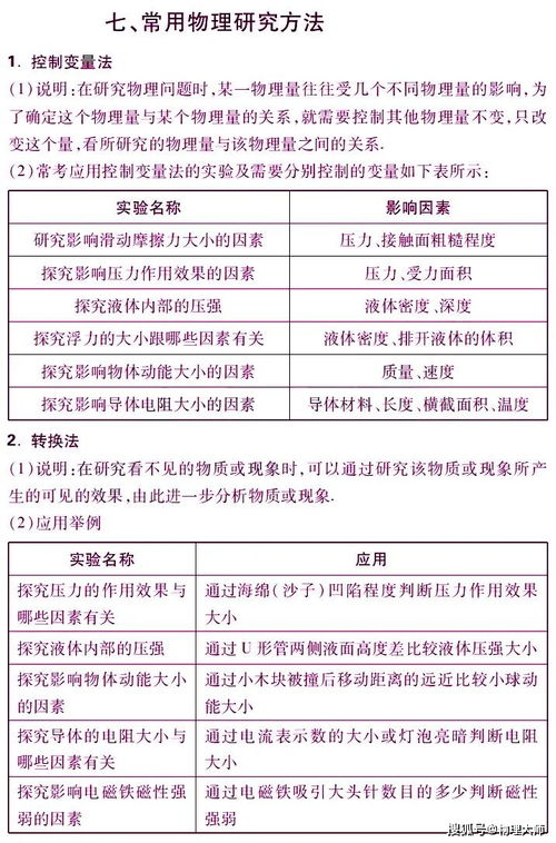 宜昌物理中考基礎知識