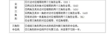備學(xué)生的知識基礎